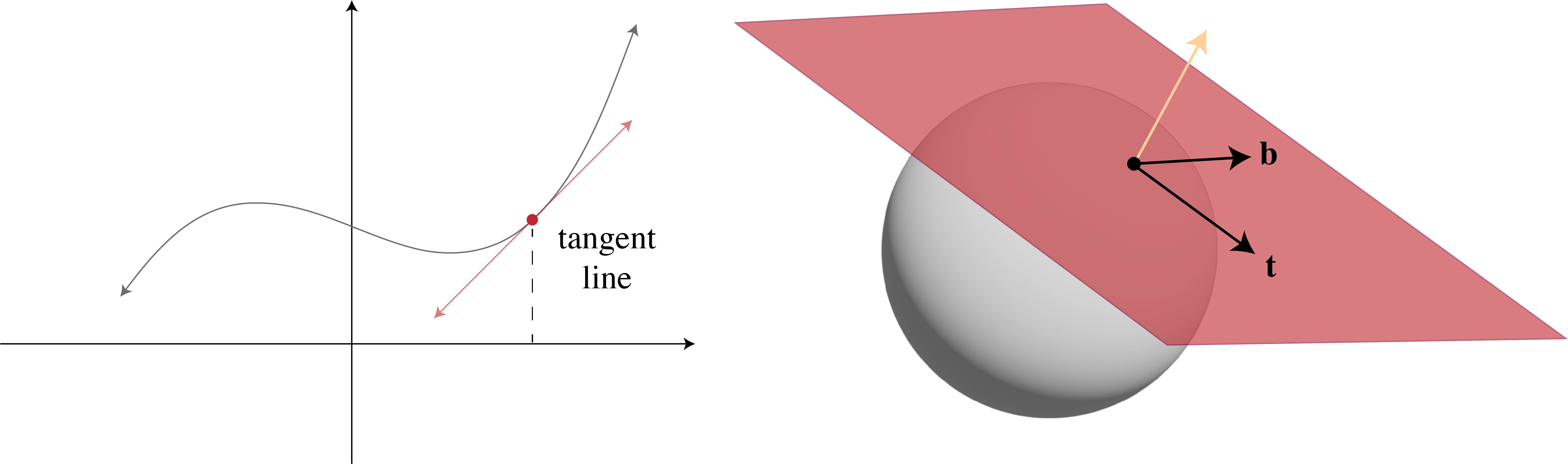 The Geometry Behind Normal Maps